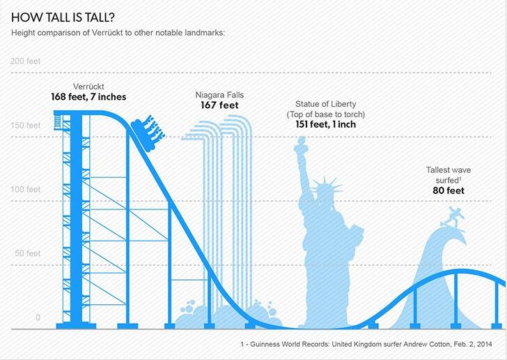 usa-today-on-twitter-the-verr-ckt-will-be-the-tallest-water-slide-in