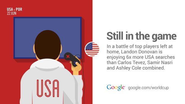 Playing @EASPORTSFIFA from home and still more popular than most. #GoogleTrends #USA