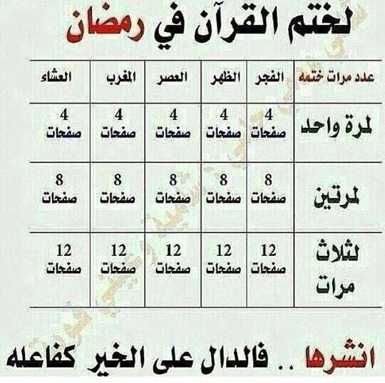 al3eerr's tweet image. جدول لمن أراد ختم القرآن الكريم في شهر رمضان المبارك كم من شخص سيختم بفضل الله ثم بنشرك للجدول ... http://t.co/NKymD2cKUa"