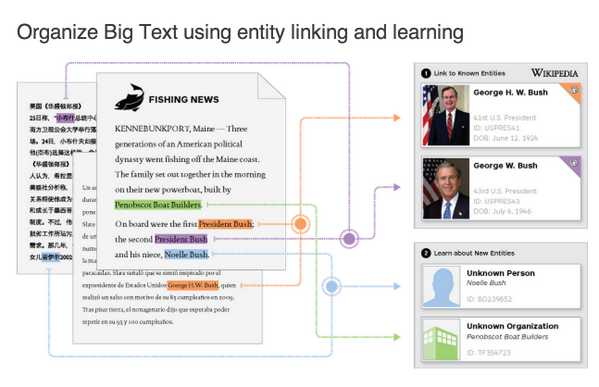 dmurga's tweet image. At #acl14nlp w/4 @basistechnology-ers. Wanna talk multiling #NLPproc, eg. entity resolution (basistech.com/text-analytics…)?