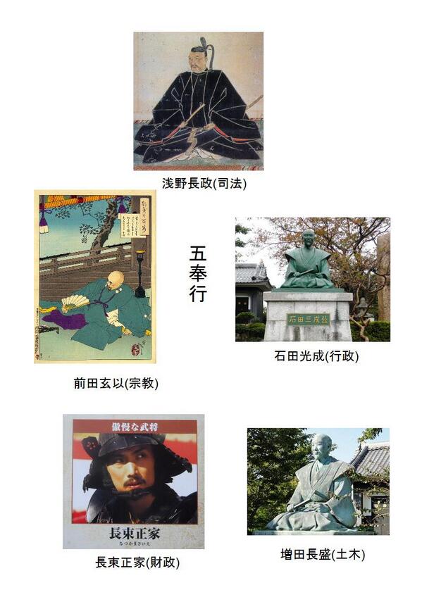 Uzivatel 占マジ垢 出直して来い Na Twitteru 五奉行 豊臣政権末期に政権の実務を担った五人の政治家のこと 浅野長政 あさの ながまさ 石田三成 いしだみつなり 増田長盛 ましたながもり 長束正家 ながつか なつか まさいえ 前田玄以 まえだげんい から