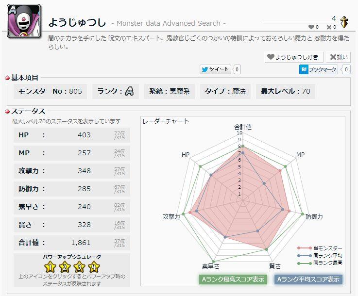 Dqmslサーチ 闇のチカラを手にした 呪文のエキスパート 鬼教官じごくのつかいの特訓によっておそろしい魔力と 忍耐力を得たらしい Http T Co Jhiity72pm Dqmslサーチ Dqmsl Http T Co 4eh1zvyspo Dqmslサーチ 闇のチカラを手にした 呪文のエキスパート 鬼教官じごくのつかいの特訓によっておそろしい魔力と 忍耐力を得たらしい Http T Co Jhiity72pm Dqmslサーチ Dqmsl Http T Co 4eh1zvyspo