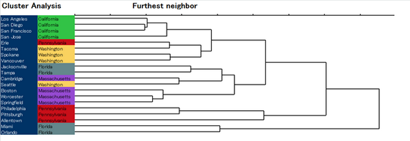NumericalD's tweet image. Multibase; Free software for Cluster Analysis, PLS-DA and Multiple Regression numericaldynamics.com