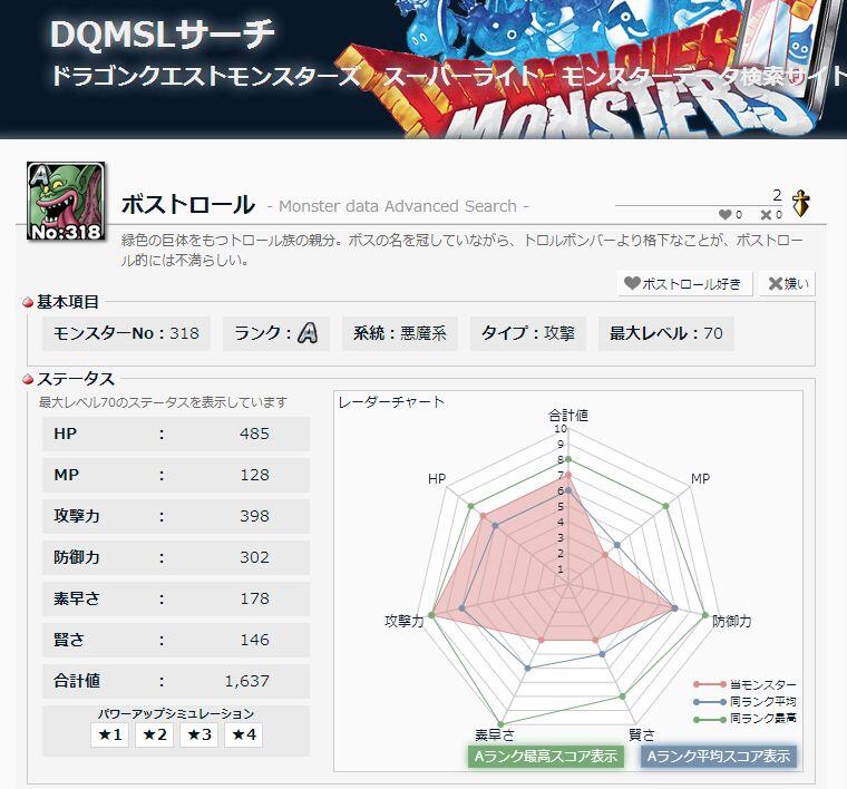 Dqmslサーチ 緑色の巨体をもつトロール族の親分 ボスの名を冠していながら トロルボンバーより格下なことが ボストロール的には不満らしい Http T Co 5upjagx9ry Dqmslサーチ Dqmsl Http T Co 0jv6o5vnit Dqmslサーチ 緑色の巨体をもつトロール族の親分 ボスの名を冠していながら トロルボンバーより格下なことが ボストロール的には不満らしい Http T Co 5upjagx9ry Dqmslサーチ Dqmsl Http T Co 0jv6o5vnit