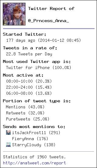 [My Twt Report] via anatweet.com/report -