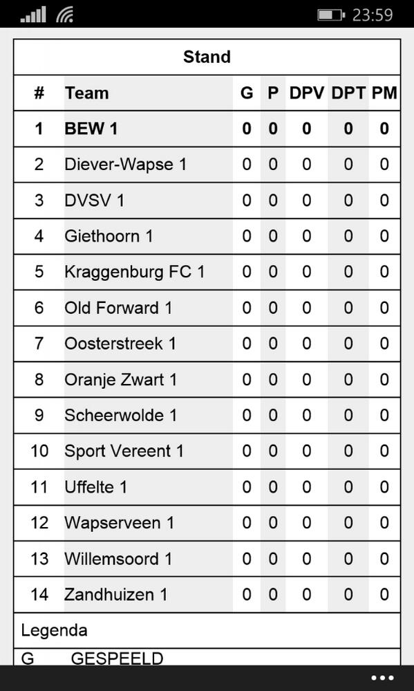 BEW Vledder (@bewvledder) on Twitter photo 