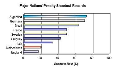 AlbertoNardelli's tweet photo. While the #NED on penalties are #ENG in Orange http://t.co/jzZxchDuBw http://t.co/xWD1He6pvm