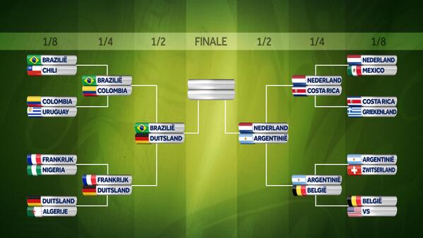 NOSsport's tweet image. Het speelschema van het WK verder ingevuld, met Nederland in de halve finale tegen Argentinië!