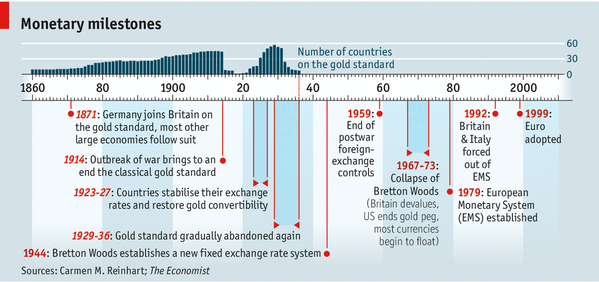 wonkmonk_'s tweet photo. "Monetary arrangements last only as long as the political economy that supports them." http://t.co/9TVbUDCX0z http://t.co/ppF5olCFFy