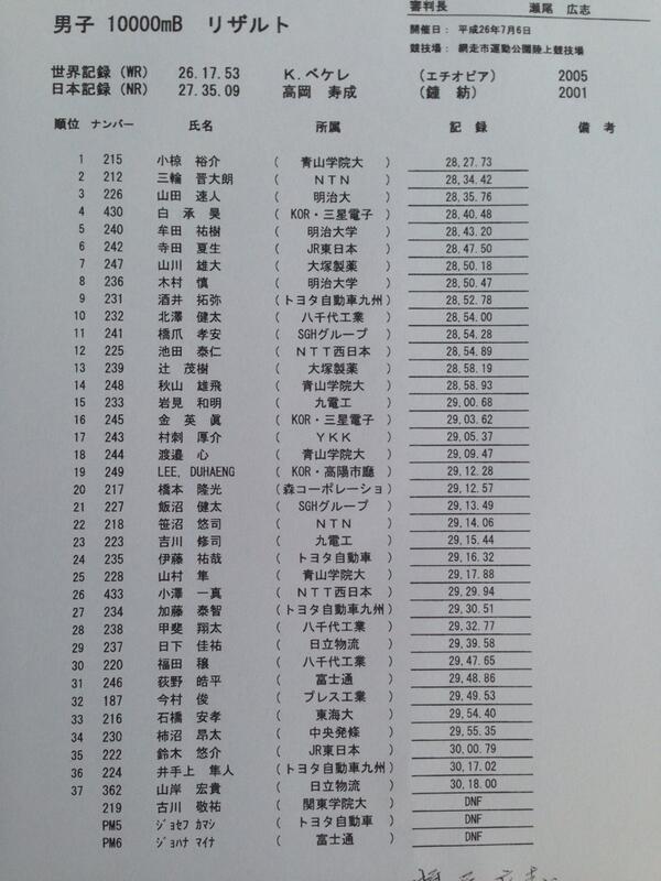 明治 大学 競走 部 スレ 119