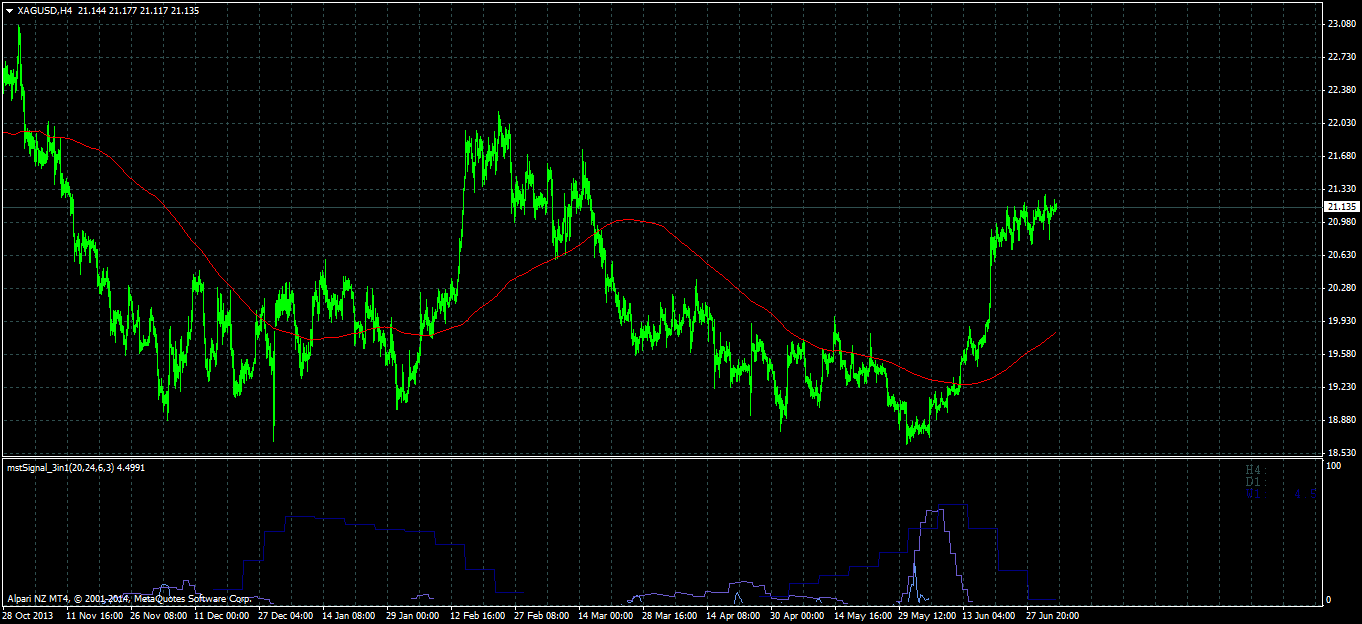 Forex4u