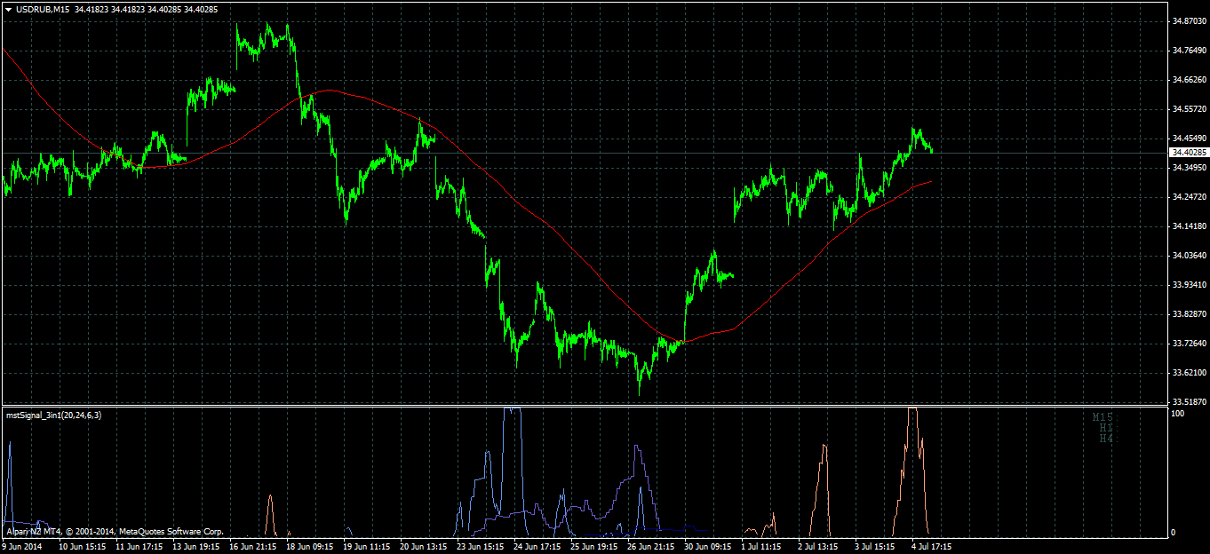 Embed forex chart