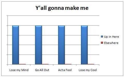 Wu_Tang_Finance's tweet photo. GRAPH:

An Analysis of "Y'all gonna make me _____" http://t.co/7Vg0D4LUQA