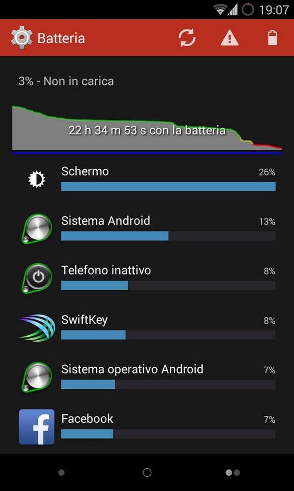 MEPoss's tweet image. Oggi così #Nexus4 #ParanoidAndroid #FrancoKernel