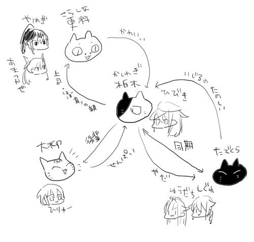 うああ最初の頃の提督設定絵出て来た...この時まだ全部人間で描く予定じゃなくてデフォルメが猫だったんだよな... 内容もプレイ日記みたいなので 3人はもう人間のイメージできてたけど未だにこの上司の顔が猫のまま再生されて人間にできない 