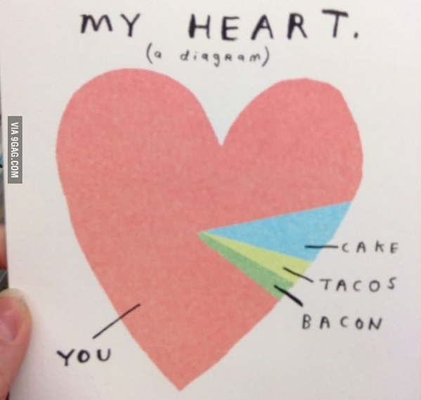 alaminif's tweet image. Heart Chart - after the #piechart , #pizzachart and #donutchart - what&apos;s next? ahahha #9gag