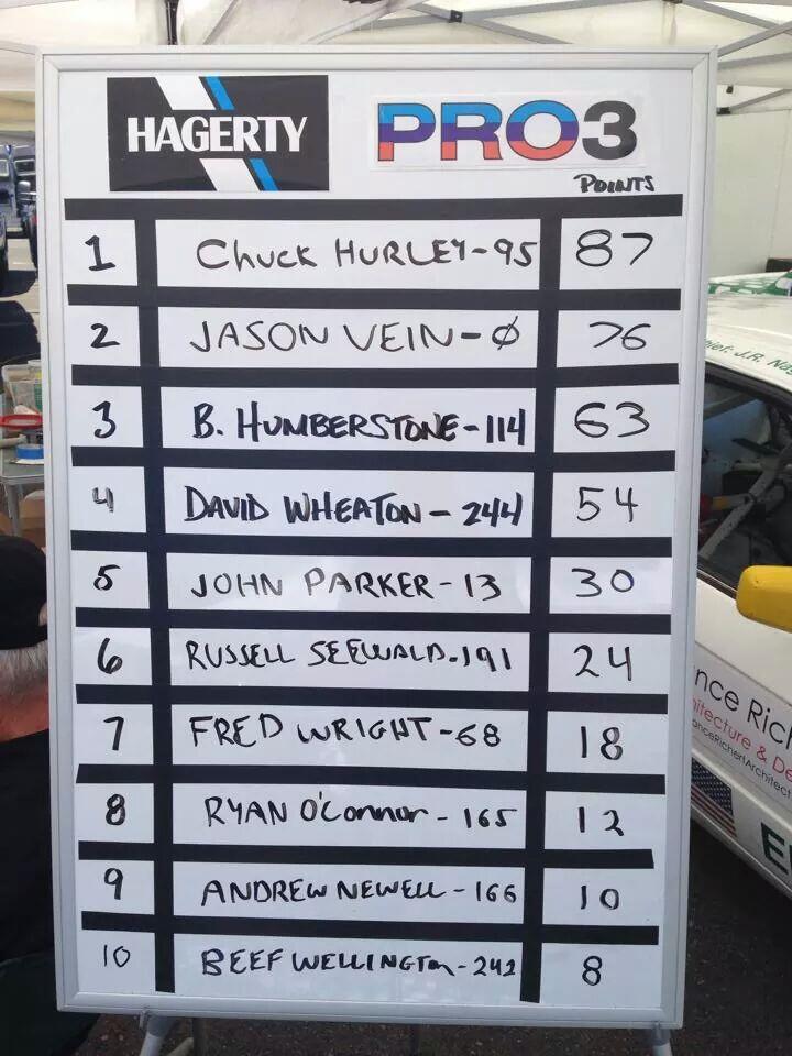 PRO3 Racing on Twitter: