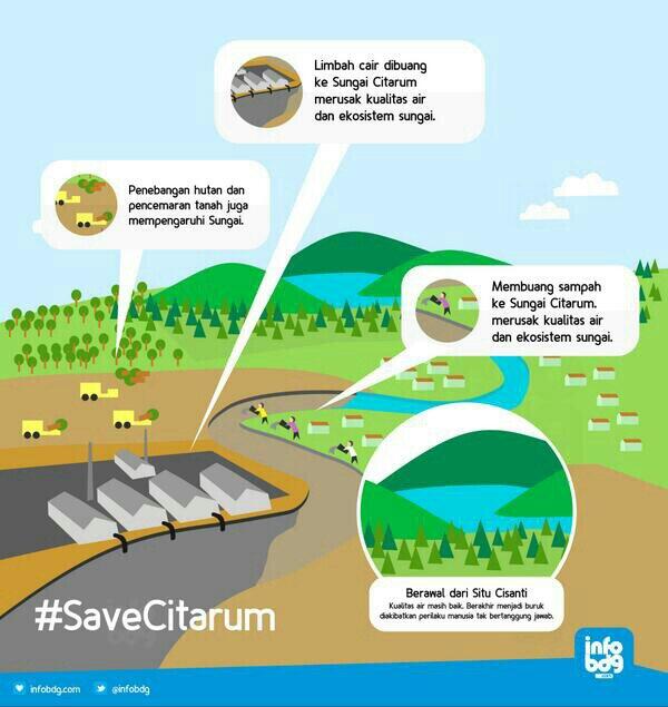 Kebersihan Sungai Citarum tanggungjawab kita bersama. Jgn buang sampah &amp; limbah ke sungai ya Taruwit :) #SaveCitarum