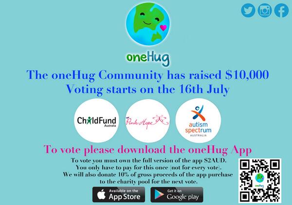 oneHugHQ's tweet photo. 10K AUD Raised for #autism #breastcancer #cleanwater where?@Hope please vote via #oneHug App! http://t.co/XyZUO81gbk