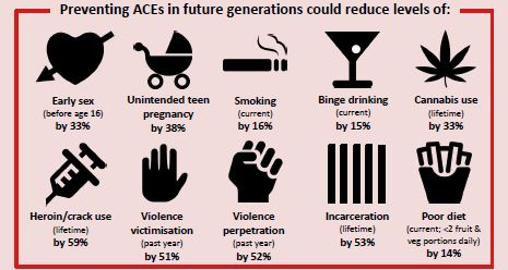 Adverse Childhood Experiences Quotes Uživatel Mentor Na Twitteru: „@Theeifoundation Quotes Study On Adverse  Childhood Experiences By Professor Mark Bellis Http://T.co/Mohmokcaxo  Http://T.co/Y5Cfzqawru“ / Twitter