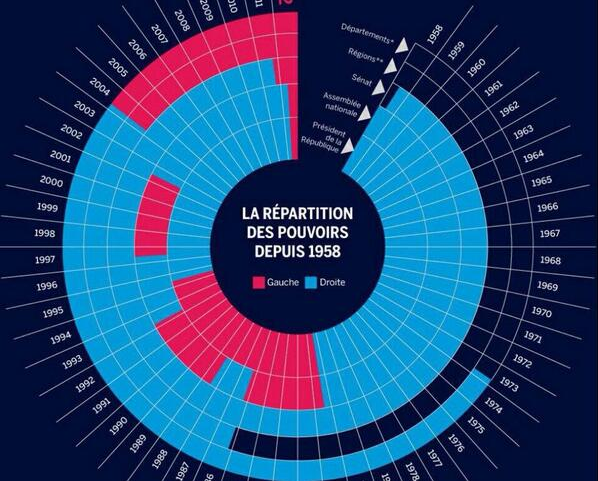 POURQUOI LA FRANCE EST DANS LA MAAARD Br7h1fpCUAAHHEP