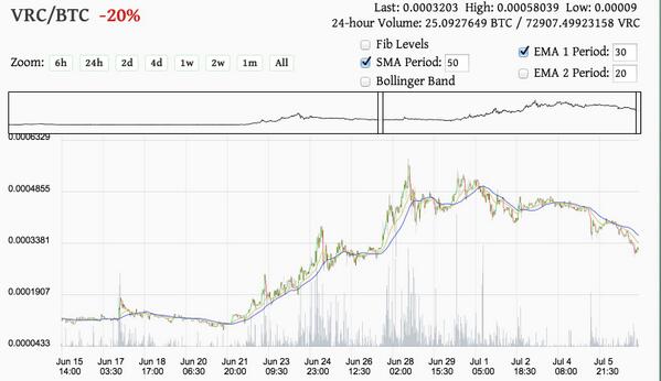 attechflag's tweet image. what do you think about two pics.
@CryptoMommy @jebus911 @CryptoIcahn @22loops @CryptoWars @Poloniex 
@marcoporretto