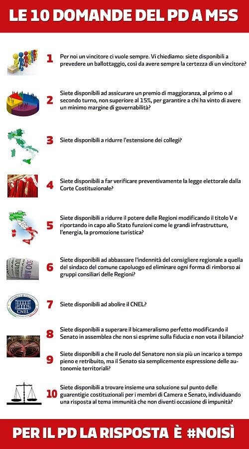 Partito Democratico on Twitter: "#pochechiacchiere # ...