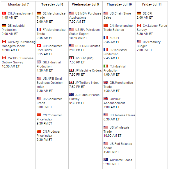 Inbolsa's tweet image. Calendario económico para esta semana