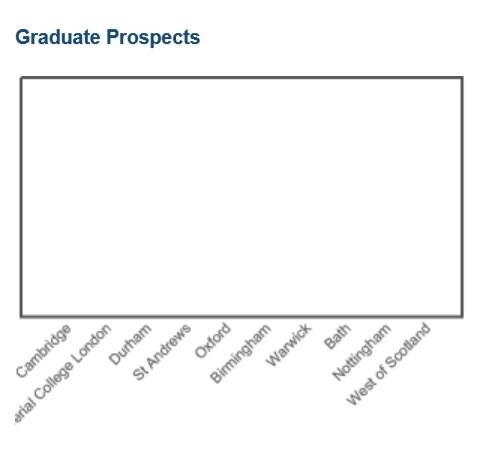 Pretty Bar Charts