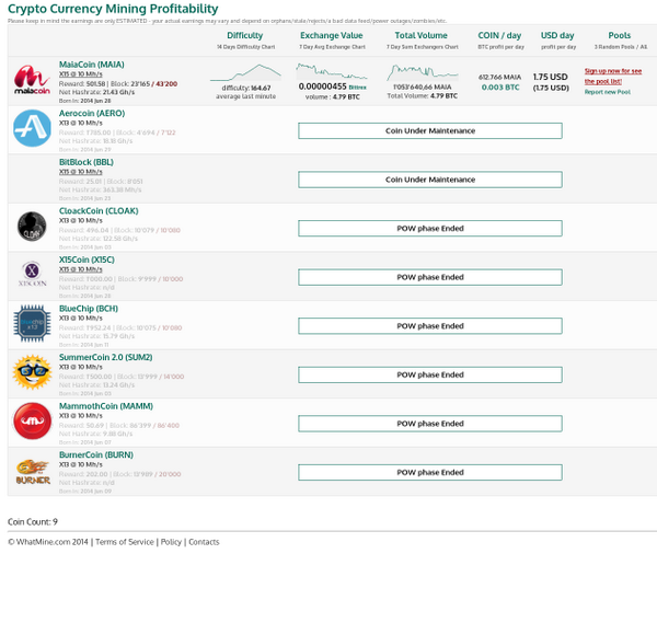 whatmine_com's tweet photo. Most profitable #X13 coins. #bitcoin #altcoin #profit http://t.co/wXF0uAhGWS http://t.co/Ia1qSvLSHW