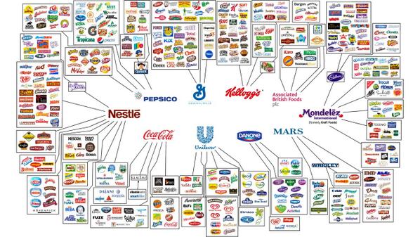 MeredithFrost's tweet photo. Infographic: Who owns what brand http://t.co/foILgKmdUi This has been around for a while but it's worth sharing again http://t.co/GkFXWrDCyU