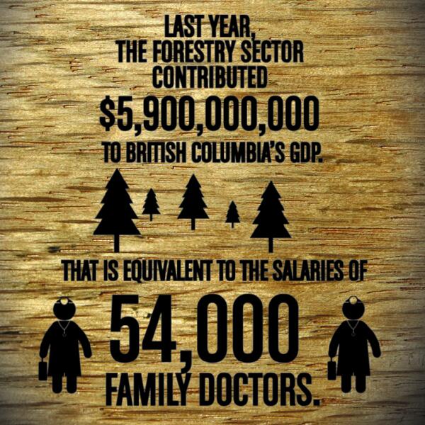 ICYMI: #Forestry is a huge part of British Columbia's economy. #cdnecon