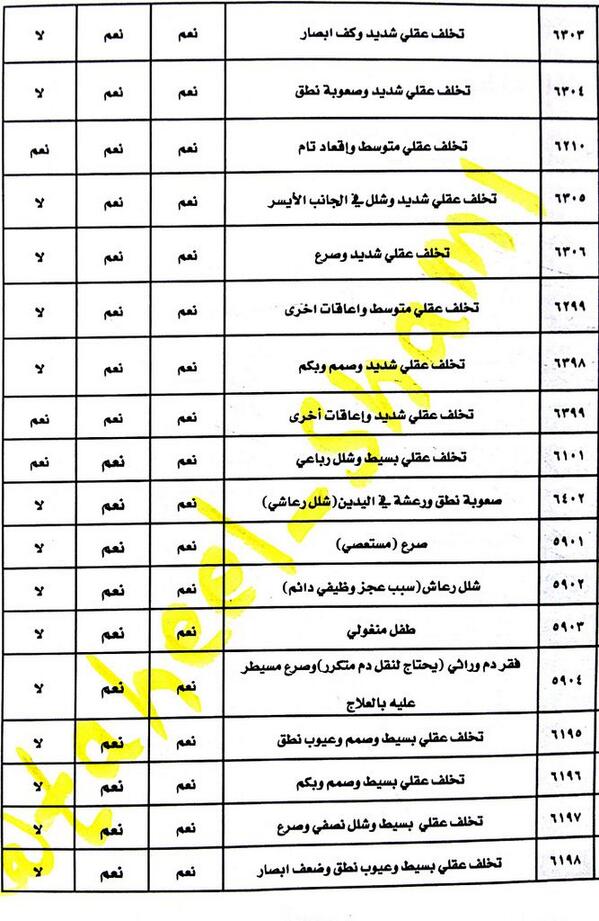 دفع فواتير اوريدو اون لاين