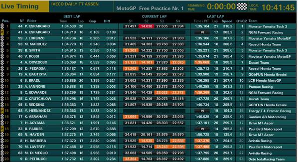 VR46_Vanguard's tweet photo. MotoGP Assen Free Practice 1 Final Result http://t.co/vIHog9rYDA