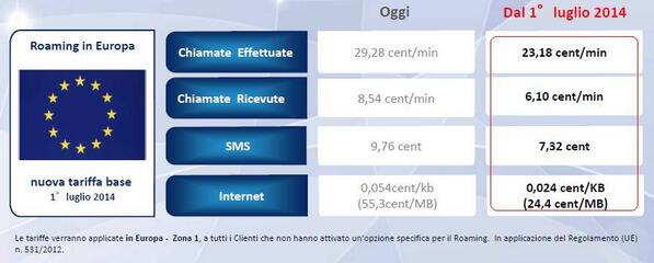 <a href="/mobile_fanpage/">Mobile Fanpage</a> la nuova tariffa base dal 1 Luglio 2014, buona giornata! #TIM4U