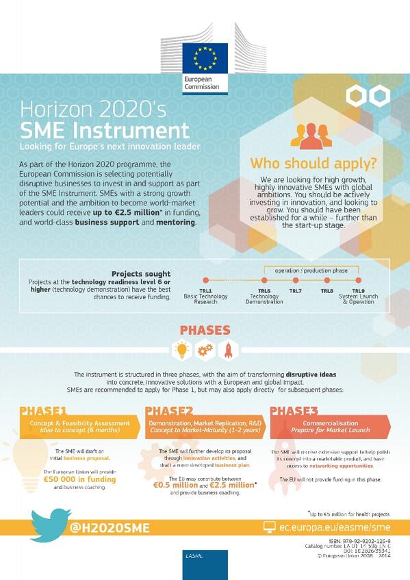 EUeic's tweet image. #Infographic - #H2020 #SMEinstrument in a nutshell goo.gl/I67xhN @EU_H2020 @EU_enterprise @innovationunion