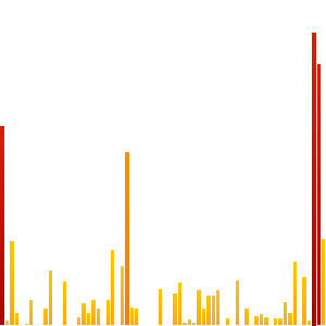 cnscorpio's tweet photo. heyo! I walked 10461 today and beat my goal. #knowyourself http://t.co/NqsNdZp6LS