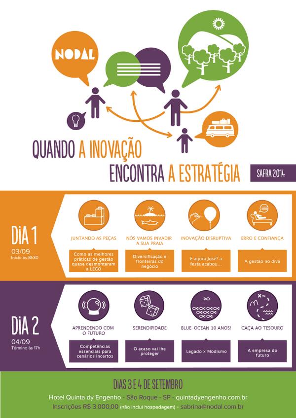 nodalcons's tweet photo. QUANDO A INOVAÇÃO ENCONTRA A ESTRATÉGIA, “SAFRA 2014″
http://t.co/hgkMRxsYS8 http://t.co/Gz6dEJ5ewn