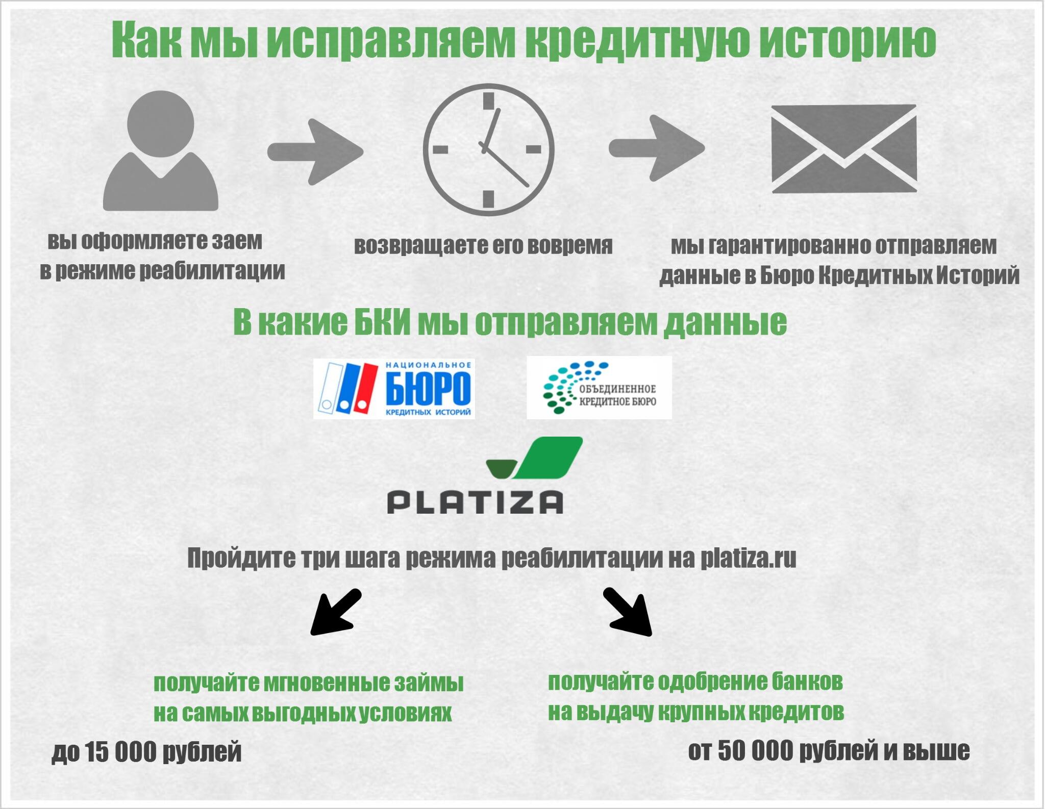 Испортится ли кредитная. Исправить кредитную историю. Как исправить кредитную историю. Как поправить кредитную историю. Как улучшить кредитную историю.