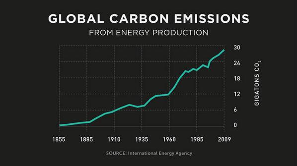 BillGates's tweet image. I often talk about the miracle of vaccines. We need energy breakthroughs just as miraculous: b-gat.es/1mfRy74