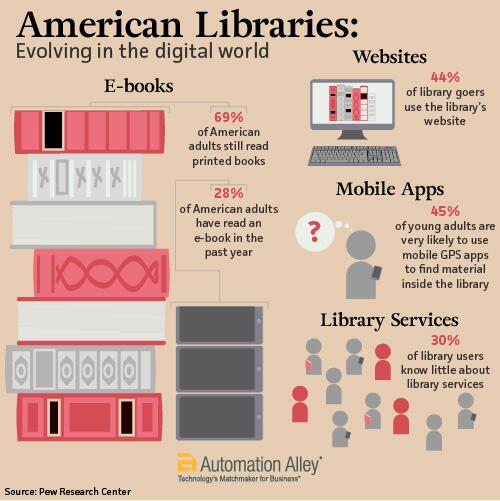 AutomationAlley's tweet photo. #Infographic to honor #hackDPL, our hackathon for #Detroit Public Library. Coders: $5K up for grabs for winning app! http://t.co/P7HB5dOztv