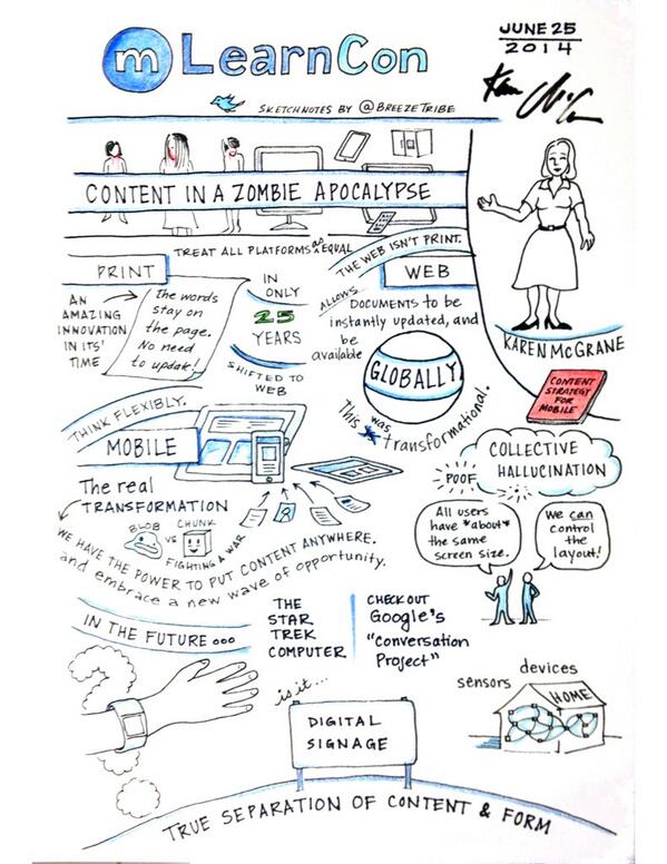 BreezeTribe's tweet image. #mlearncon 2014 My #sketchnotes from @karenmcgrane’s “Content in a Zombie Apocalypse” keynote yesterday: