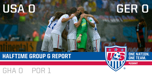 USMNT's tweet image. Halftime: As it stands the #USMNT is through to the second round. Still got a big 45 minutes to go...#LetsDoThis