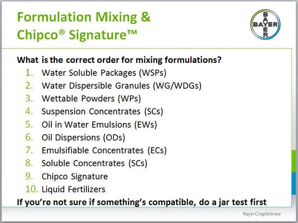 Chemical Mixing Chart