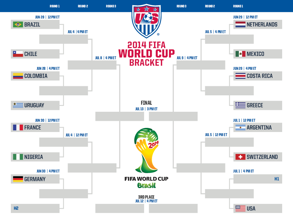 U.S. Soccer MNT on Twitter "The FIFAWorldCup Bracket as it stands
