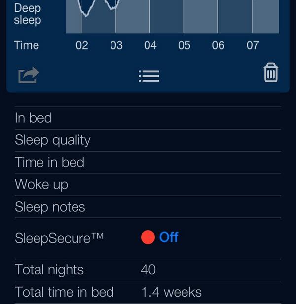 BriSmilesz's tweet photo. My sleep graph for Sunday 02 Feb. Analysis by Sleep Cycle alarm clock for iPhone. http://t.co/VT5NRl3KF8 wv. Hhhhtw http://t.co/RlFgg7nc8n