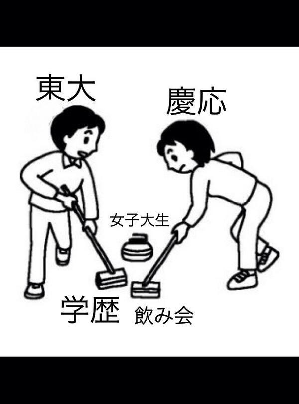 トリンドルも使う 大学生雑学 Daigaku Z Twitter