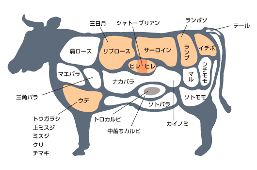 Twitter 上的 焼肉 美味しい焼肉紹介 厳選 気になる焼肉の部位 T Co Sljh Twitter