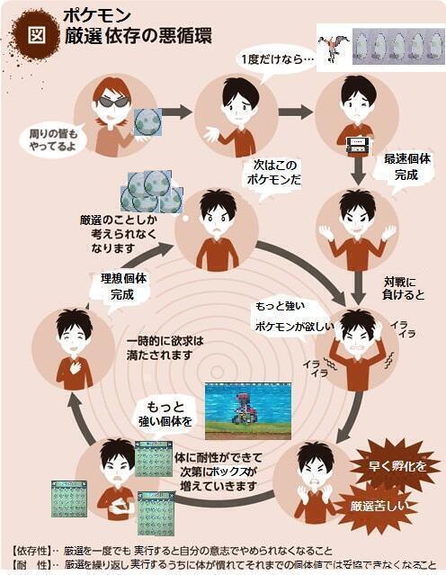 ポケモンで教訓を学ぶ ポケモン厳選依存の悪循環 なったorなっていたらrt T Co Vg6qilt6ud Twitter