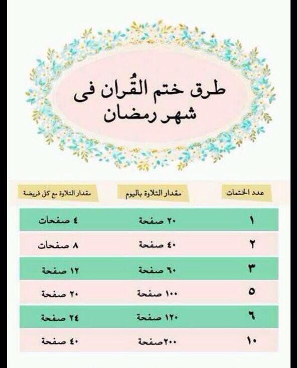 wynKSA's tweet photo. طريقة ختم القرآن في رمضآن احفظوها ف المفضلة ❤️ http://t.co/jnEtw5Sqgl